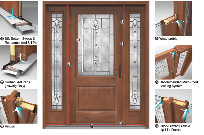 Therma-Tru Entry Door System Illustration